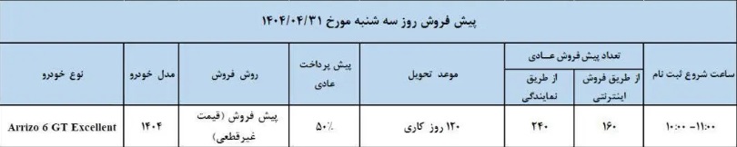 فروش+آریزو 6+جی تی+مدیران خودرو